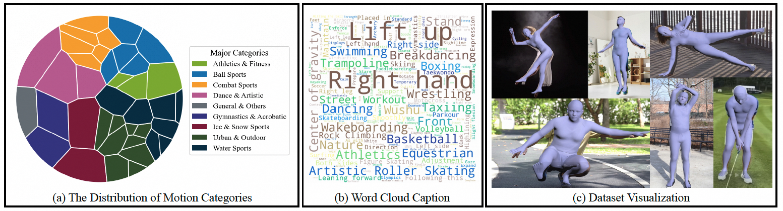 HuMoVe Dataset Samples
