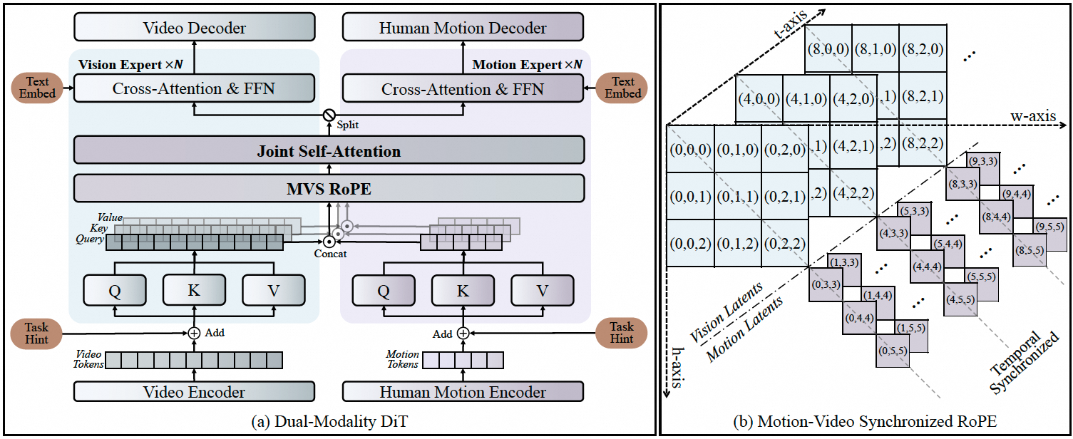 EchoMotion Framework