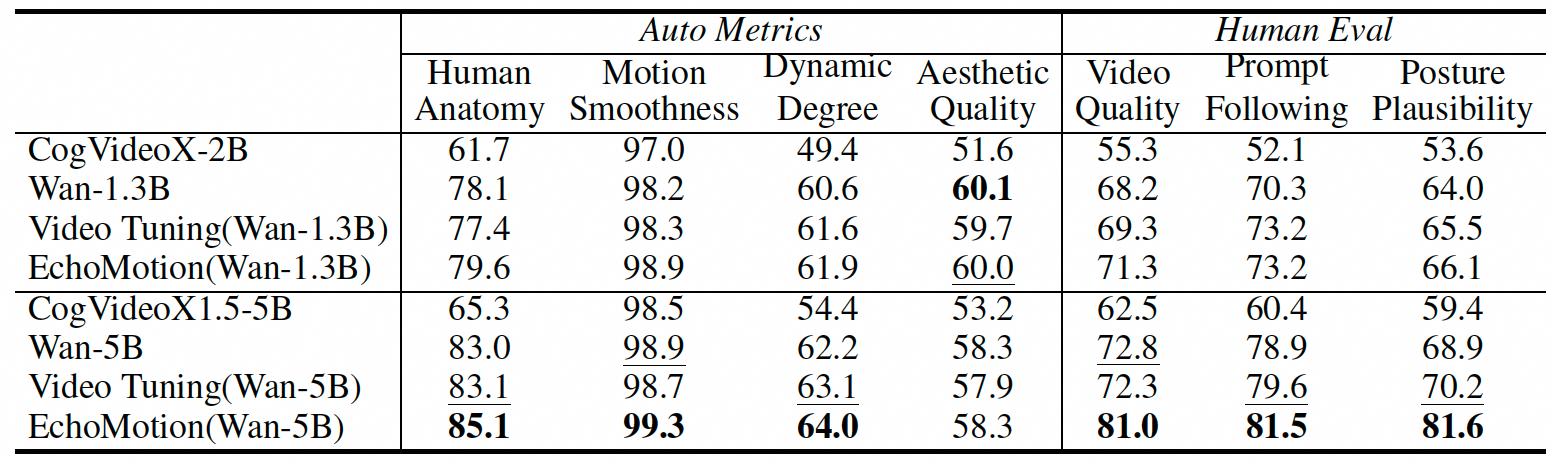 Quantitative Comparison Table