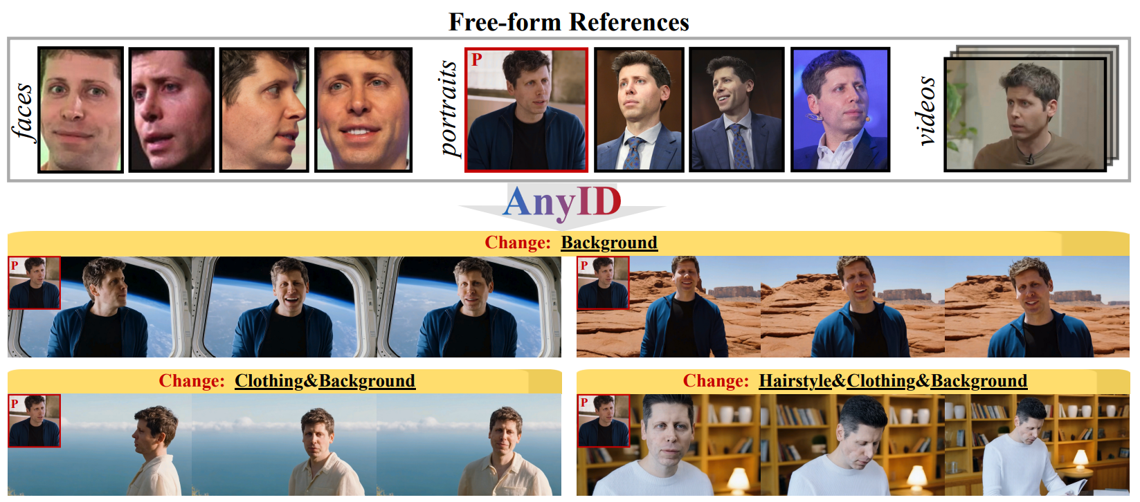 AnyID teaser